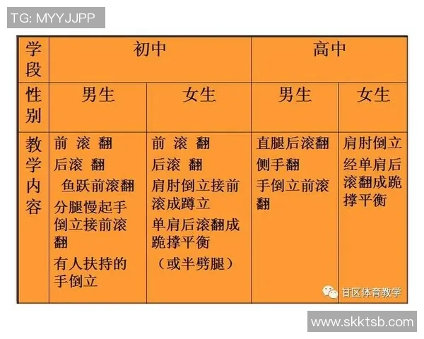 奥运会体操比赛难度动作分析及高效训练方法探讨