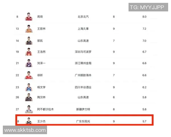 CBA赛季评分结果揭晓球员表现谁高光谁低迷全面盘点 CBA赛季评分结果揭晓球员表现谁高光谁低迷全面盘点